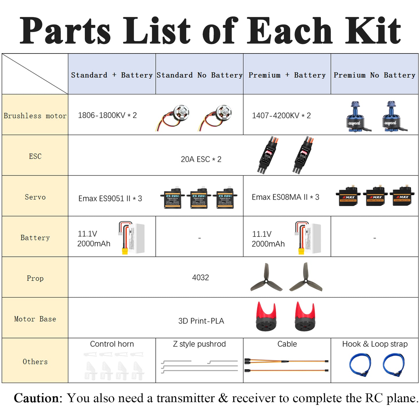 Motor Build Kit for RC Plane Conversion, DIY Twin Motor Kit for Foam Gliders Z80