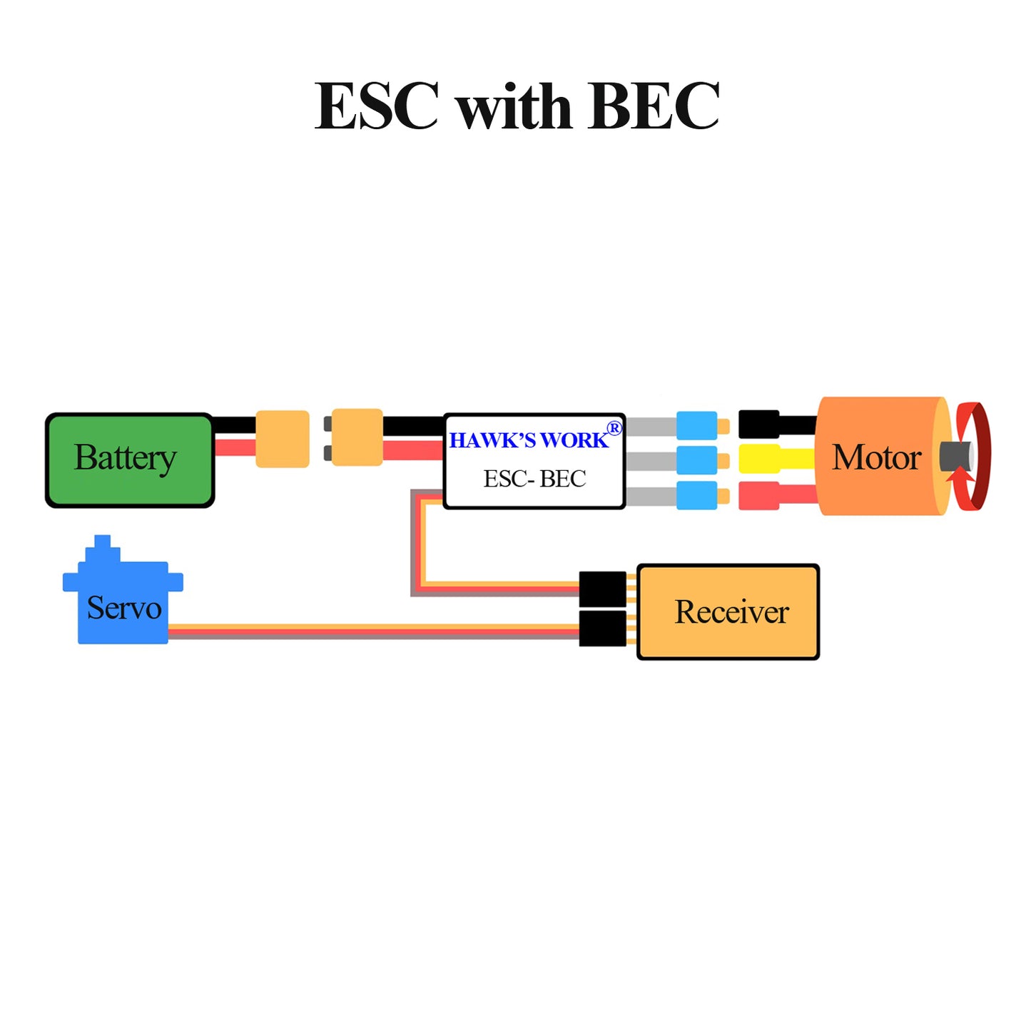 5V1A BECを備えた20AブラシレスESC、マルチコプターRC飛行機などのための超軽量&amp;小型サイズ