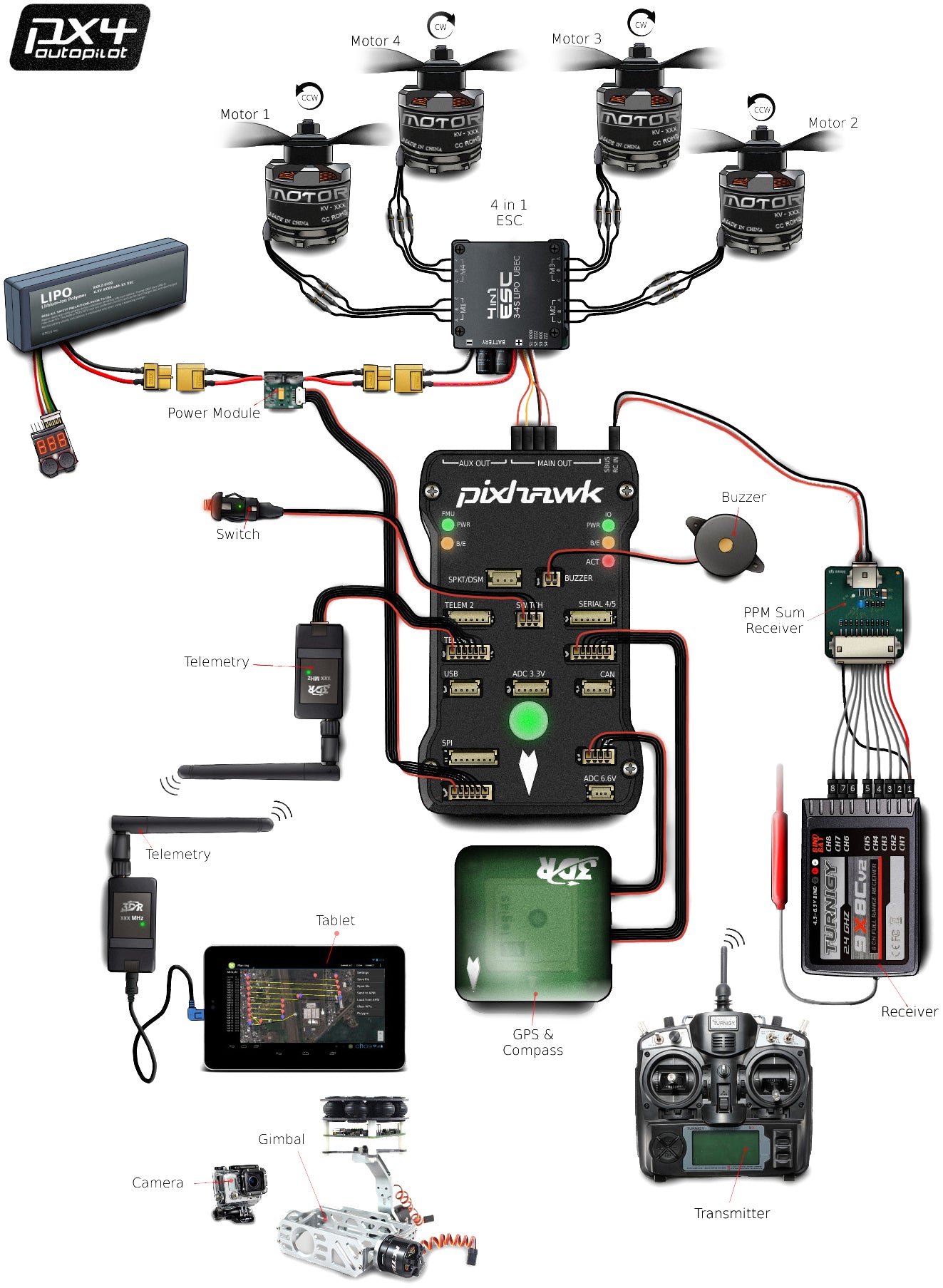 Open source drone shops flight controller