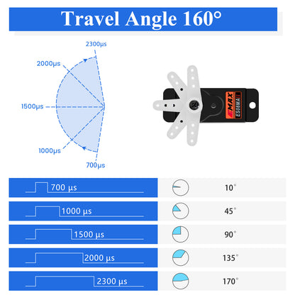 Micro Servo 9g, Metal Geared Motor Kit for Robot Arm RC Plane Helicopter Car Boat, STEM & Raspberry Pi Project