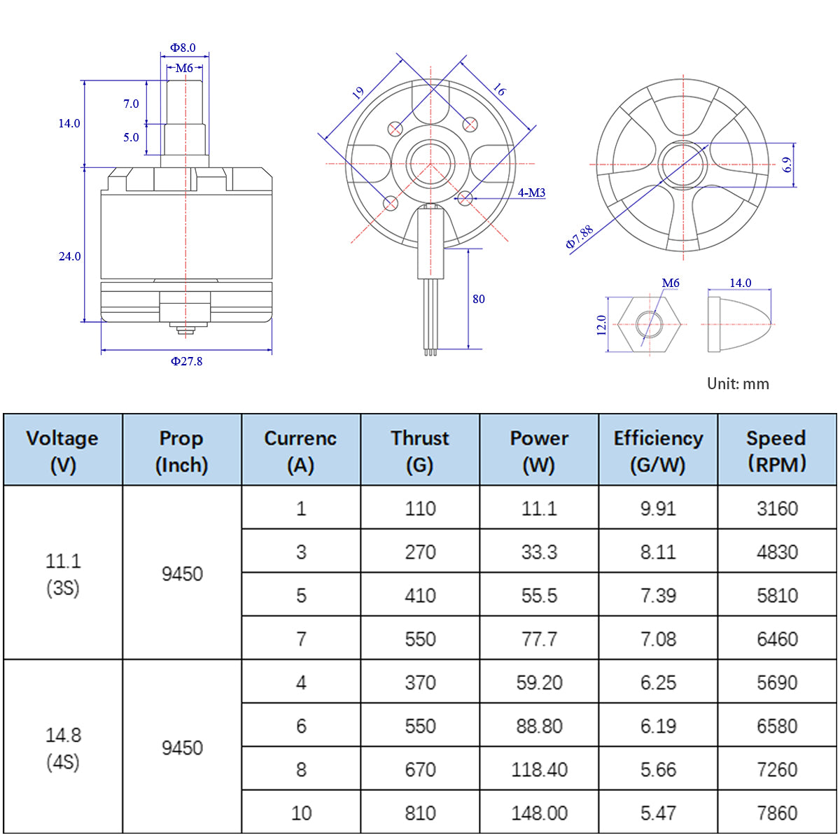 A2212 ブラシレスモーター 920KV マルチコプタードローンなど用