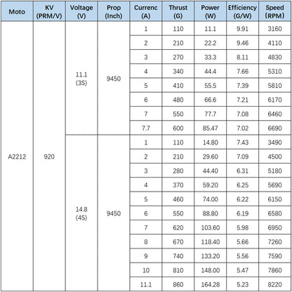 A2212 Bürstenloser Motor 920KV für Multirotor-Drohnen und andere 